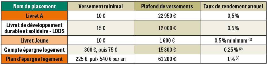 pleineviefr2104_article_139_01_01