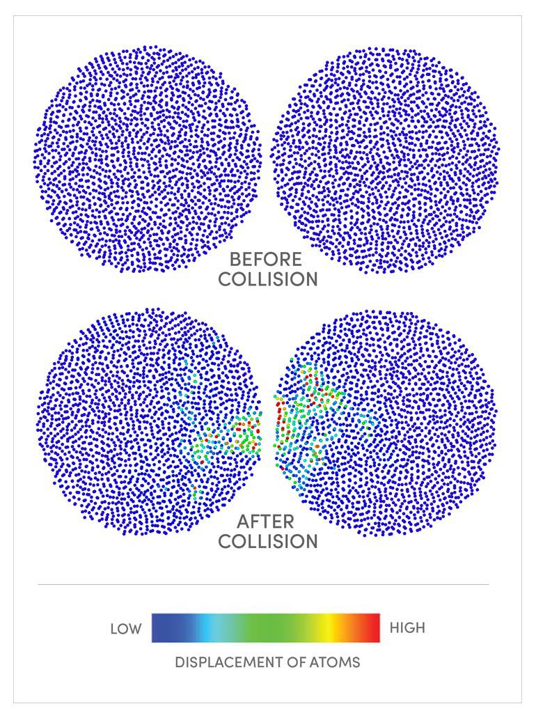 nanoparticle collisions illustration