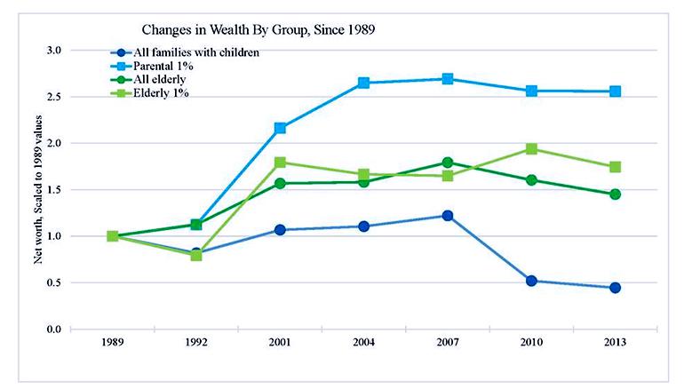 wealth chart 