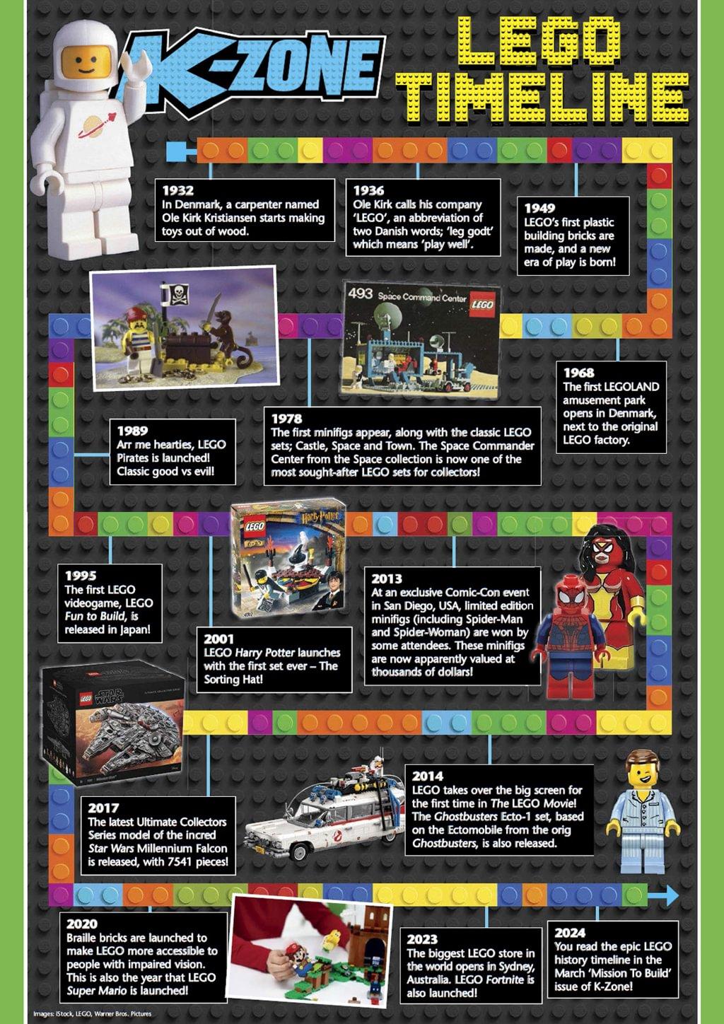 K-zone Lego Timeline - K-Zone | Everand