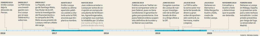 formexmx2004_article_012_02_02