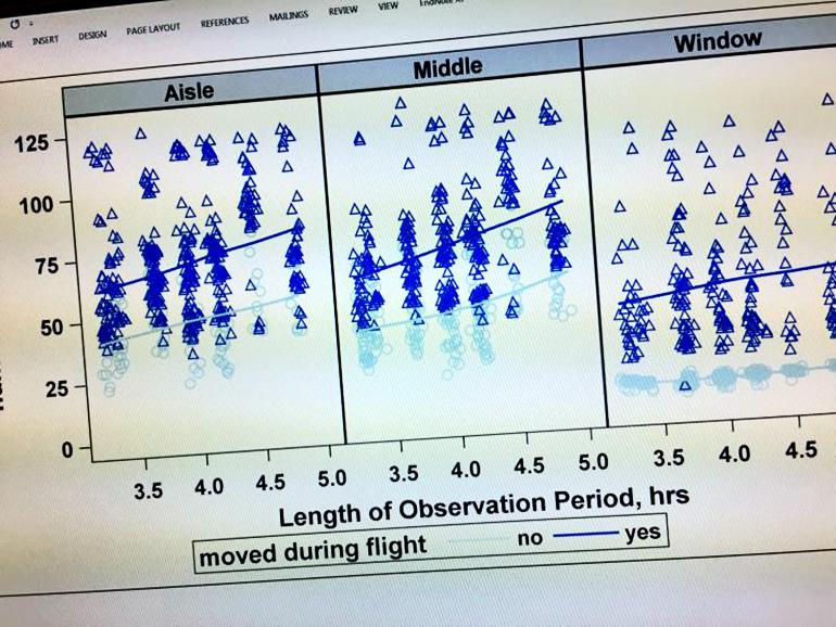 observation chart