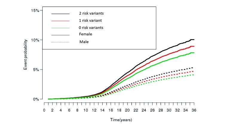 fainting graph